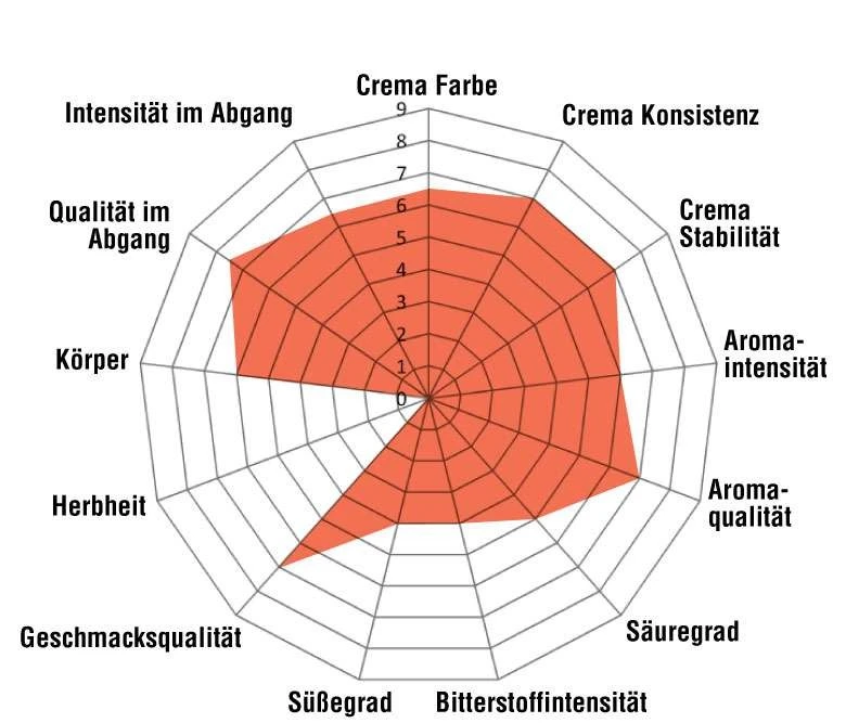 Mokaflor BIO Espresso - 1000g Espressobohnen 4 Mokaflor BIO Espresso - 1000g Espressobohnen – Bild 2