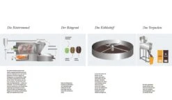 Die Große Kaffeebibel: Geschichte, Anbau, Sorten, Verarbeitung, Rezepte, Latte Art, Zubereitung -Eureka Verkaufs Shop Seite 154 155 002 1280x1280